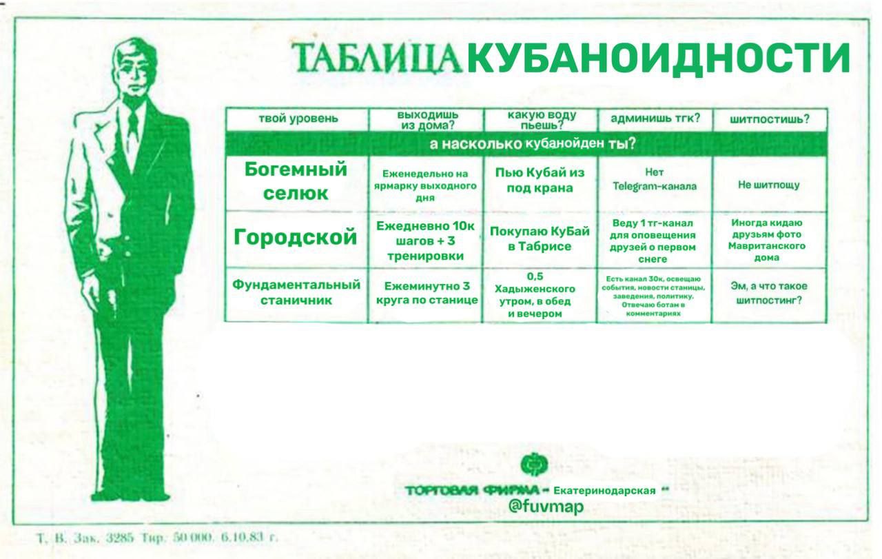 ТАБЛИЦАКУБАНОИДНОСТИ а насколько кубанойден ты? Богемный Еженедельно на Пью Кубай из Нет ярмарку выходного под крана Не шитпощу селюк дня Иногда кидаю Ежедневно 10к Покупаю КуБай Веду 1тг-канал Городс