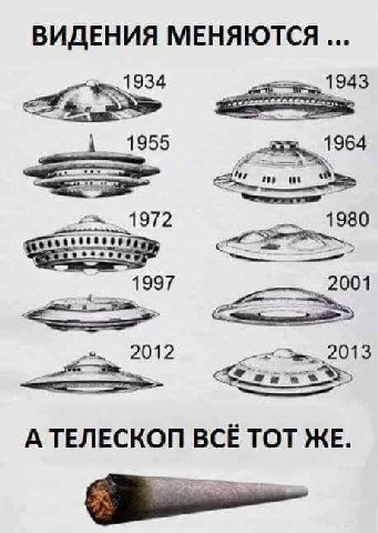 ВИДЕНИЯ МЕНЯЮТСЯ 1934 1943 1955 1964 1972 1997 2001 2012 2013 А ТЕЛЕСКОП BCE TOT ЖЕ