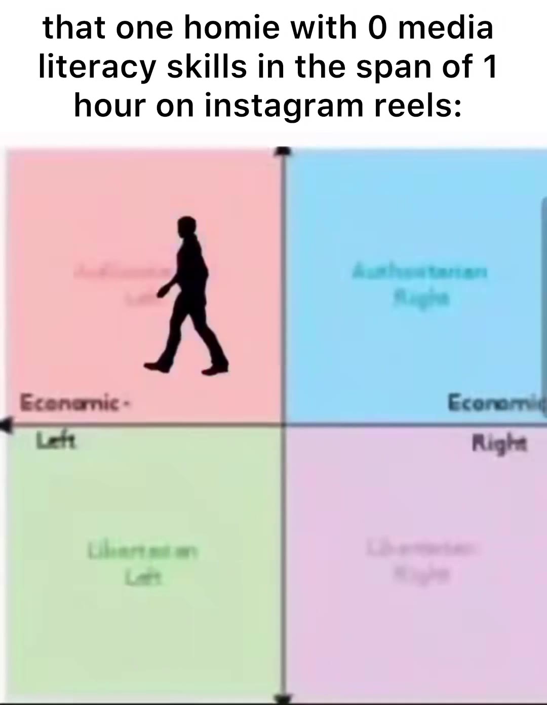 that one homie with 0 media literacy skills in the span of 1 hour on instagram reels: Econanic - Есогю т Ecenenic - Ecoro-¢