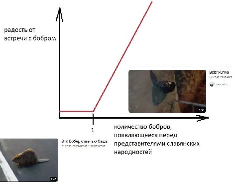 радость от встречи с бобром Bobr kurwa 335 тыс. просмотр Drak Bobr 1 количество бобров, появляющееся перед Это Бобер отвечаю Саша 233 тыс. просмотров 10 лет назад представителями славянских народносте
