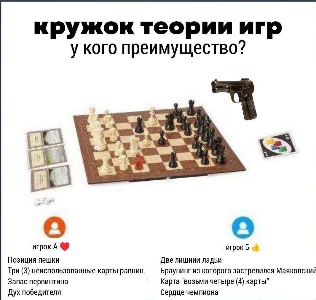 кружок теории игр у кого преимущество? игрок А игрок Б Позиция пешки Две лишнии ладьи Три (3) неиспользованные карты равнин Браунинг из которого застрелился Маяковский Запас первинтина Карта "возьми ч