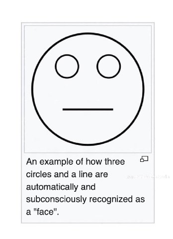 An example of how three circles and a line are automatically and subconsciously recognized as a "face".