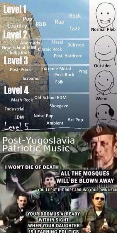 Вар Jazz Normal Pleb ARernative eta Dubstep ste Classic Rock Post-Hardcore Level 3 Post-Punk Extreme Metal Prog Post-Rock Screamo Folk Math Rock Old School EOM Industrial Shocgaze Noise Pop IDM Art Po