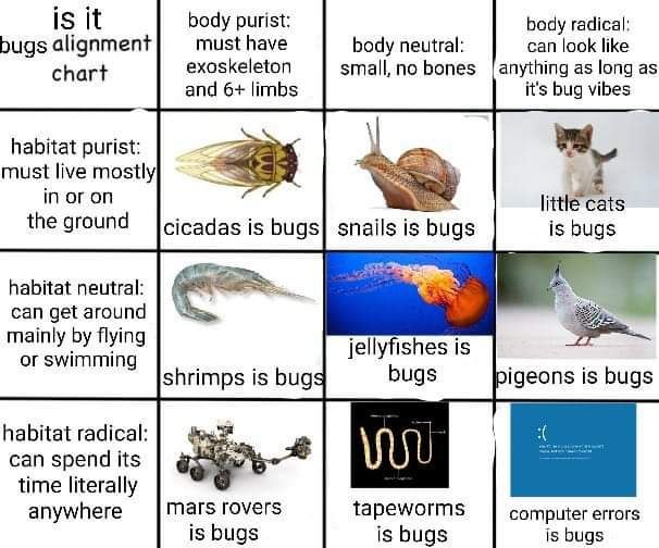 15 it body purist: body radical: bugs alignment} must have body neutral: can look like chart exoskeleton small, по bones as long as and 6+ limbs it's bug vibes habitat purist: must live mostly in or o
