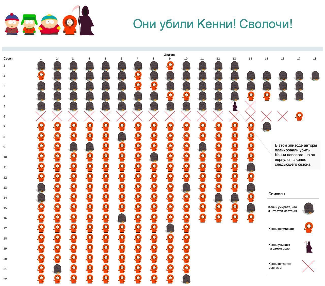 2530 Они убили Кенни! Сволочи! вернулся планировали ‘следующего сезон: считается мертвым a Кенни не умирает Кенни умирает мертвым