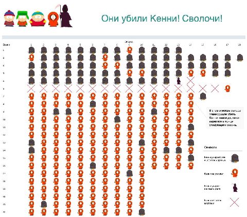 2530 Они убили Кенни! Сволочи! вернулся планировали ‘следующего сезон: считается мертвым a Кенни не умирает Кенни умирает мертвым