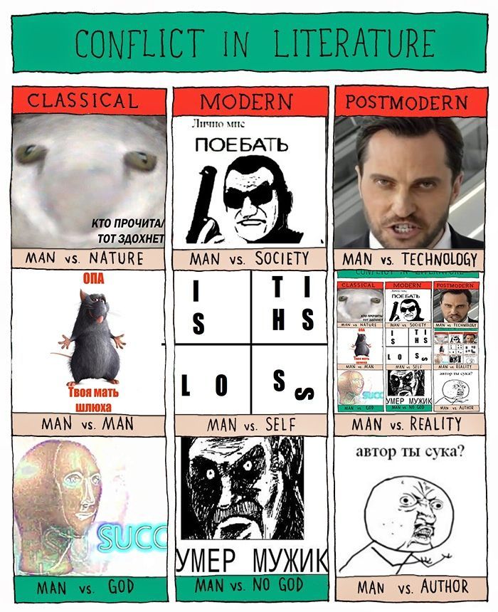 мис 3 NOEBATb КТО TOT 4 MAN NATURE MAN SOCIETY MAN TECHNOLOGY OnA Твоя мать шлюха МУХИ! MAN MAN МАМ SELF MAN REALITY автор ты сука? 1 5 Wer 4 1 МАМ AUTHOR