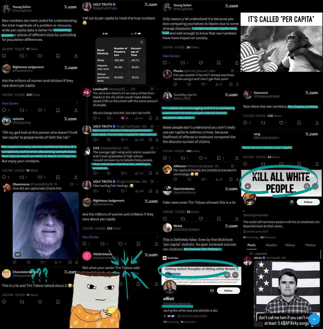 IGLY TRUTH X.com X.com Young Se7en Х.сот Yours 2 Se7en с @You Yall run to per capita to mask the true numbers Raw numbers are more useful for understanding Only reason y’all understand it because you 