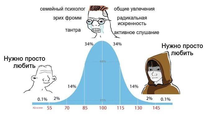 семейный психолог общие увлечения эрих фромм радикальная искренность тантра активное слушание 34% 34% Нужно просто любить Нужно просто любить с у 14% 14% 2% 0.1% 2% 0.1% tascore 055 70 85 100 115 130 