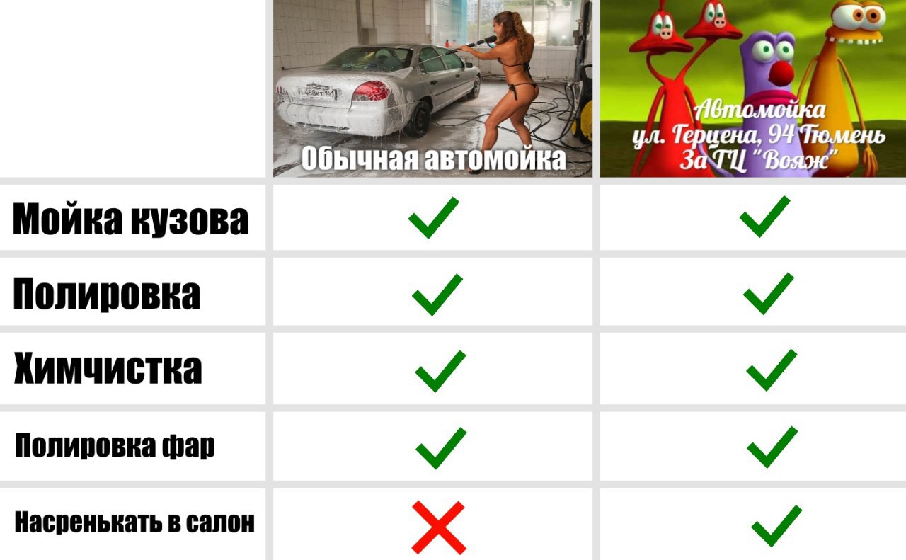 Мойка кузова Полировка Химчистка Полировка фар Насренькать в салон
