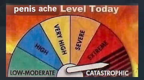 penis ache Level Today CATASTROPHIC