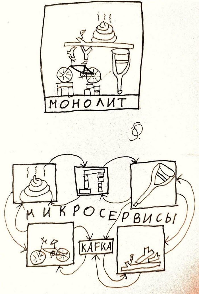 РВИС