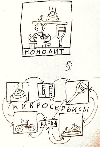 РВИС