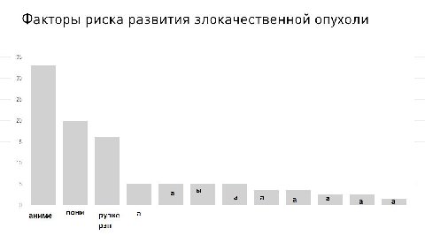 Факторы риска развития злокачественной опухоли 35 30 25 20 15 10 a a пони аниме рузке а рэп
