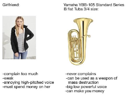 Girlfriend: Yamaha YBB-105 Standard Series flat Tuba 3/4 size: -complain too much -never complains -weak -can be used as a weapon of -annoying high-pitched voice mass destruction -must spend money on 