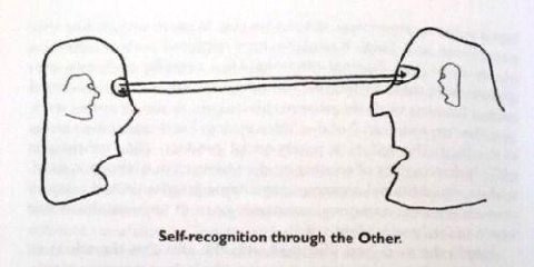 Self-recognition through the Other.