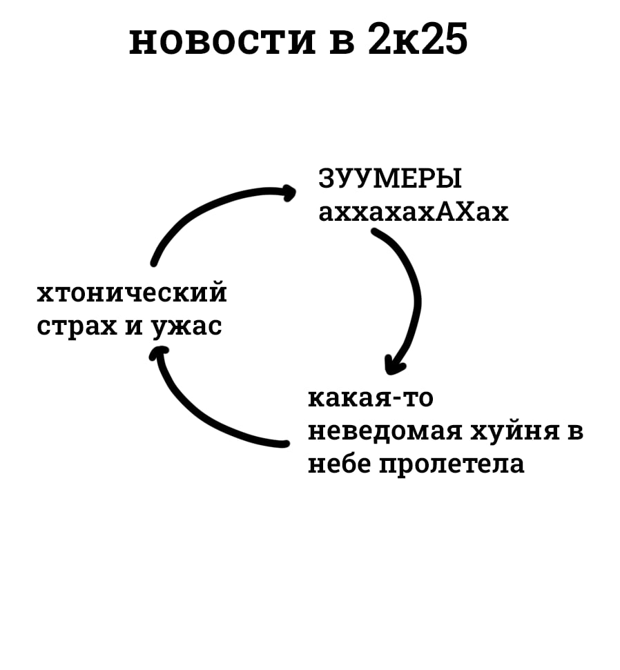 новости в ЗУУМЕРЫ axxaxaxAXax хтонический страх и ужас какая-то неведомая хуйня в небе пролетела