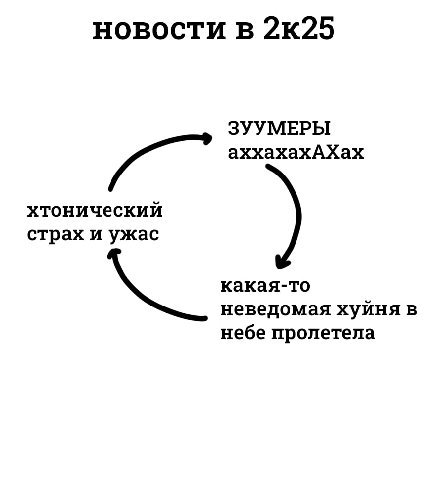 новости в ЗУУМЕРЫ axxaxaxAXax хтонический страх и ужас какая-то неведомая хуйня в небе пролетела