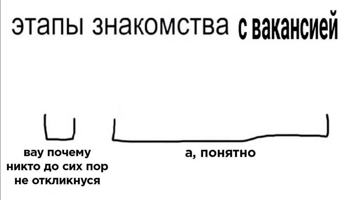 этапы знакомства (вакансией никто до сих пор вау почему а, понятно не откликнуся