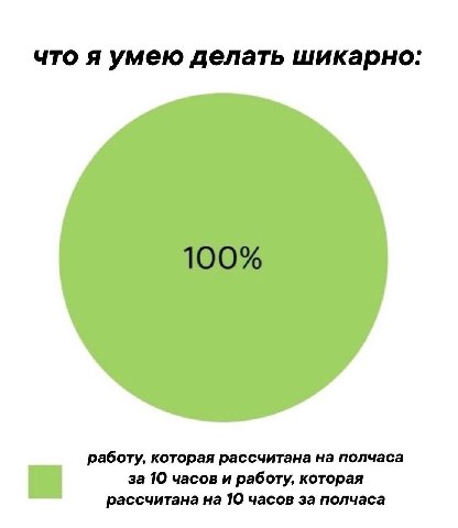 что я умею делать шикарно: работу, которая рассчитана на полчаса за 10 часов и работу, которая рассчитана на 10 часов за полчаса