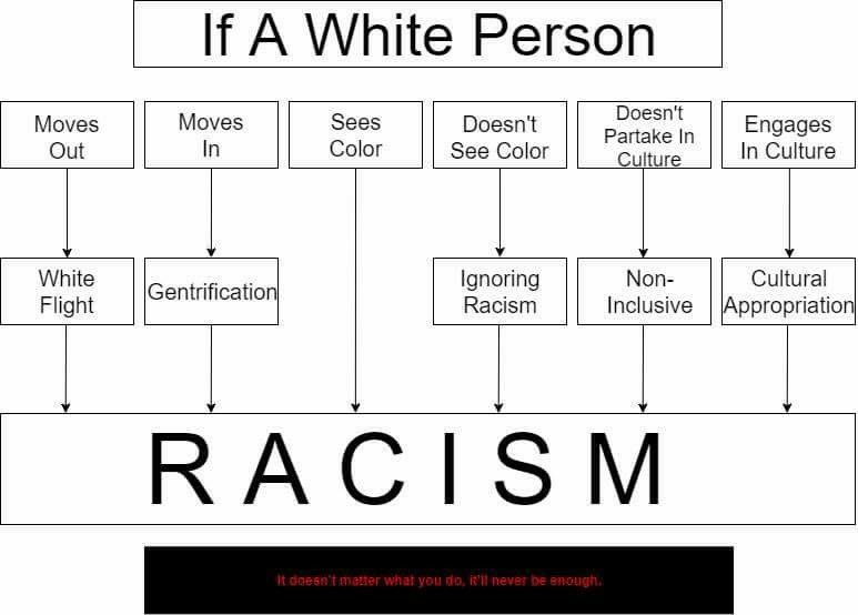If A White Person Sees Doesn't Moves Doesn't Partake Engages Out Color See Color Culture In Culture White Ignoring Non- Cultural Flight Gentrification Racism Inclusive Appropriation RACISM