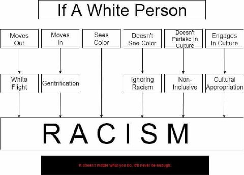 If A White Person Sees Doesn't Moves Doesn't Partake Engages Out Color See Color Culture In Culture White Ignoring Non- Cultural Flight Gentrification Racism Inclusive Appropriation RACISM