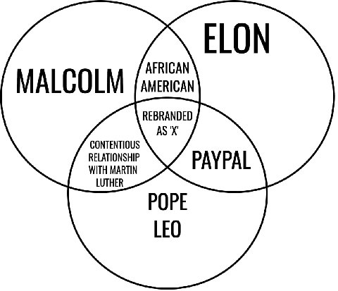 AFRICAN AMERICAN REBRANDED CONTENTIOUS WITH MARTIN RELATIONSHIP PAYPAL LUTHER POPE LEO