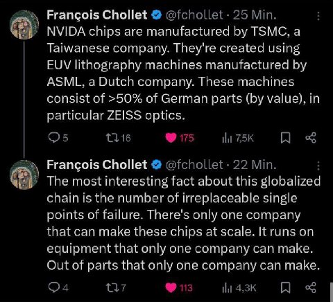 Chollet NVIDA chins are manufactured TSMC. a Taiwanese company. They're created using EUV lithography machines manufactured ASML. a Dutch company. These machines consist of 250% of German parts value)