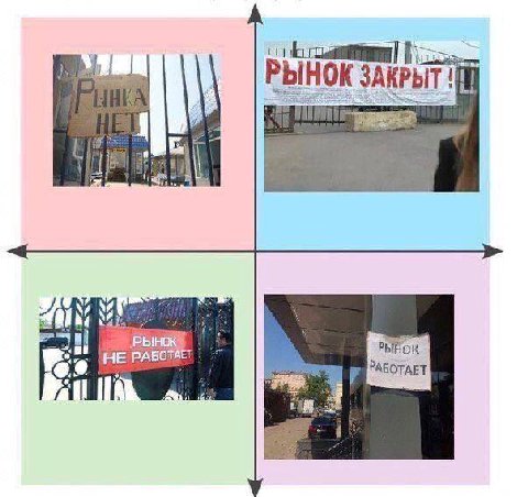 ЗАКРЫТ