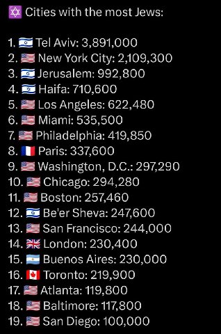 nuke target list christmas 2025 update
