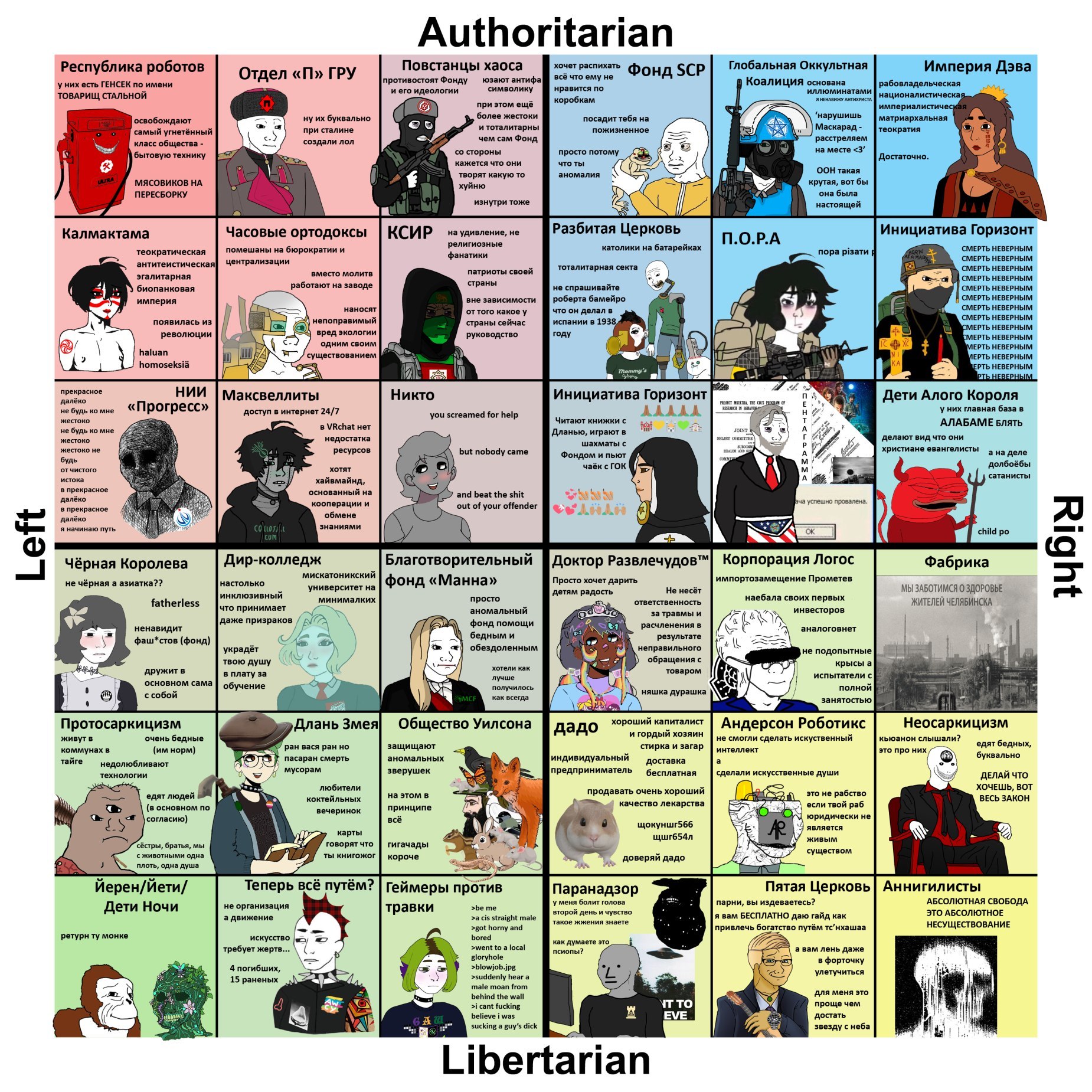 Authoritarian Республика роботов Повстанцы хаоса хочет распихать Глобальная Оккультная Империя Дэва противостоят Фонду юзают всё что ему не Фонд SCP Коалиция основана есть ГЕНСЕК по имени Отдел ГРУ и 