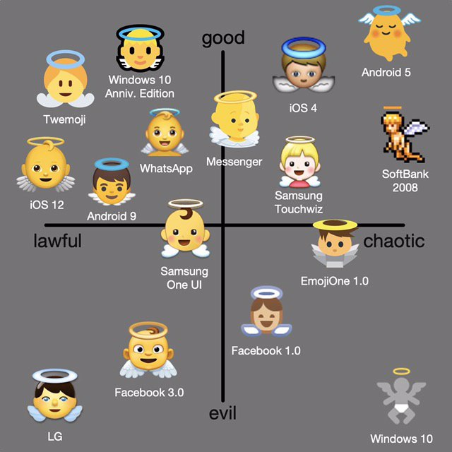 Windows 10 Апаго 5 Anniv. Edition iOS 4 Twemoji Of Messenger SoftBank 2008 Samsun Touchwiz Android 9 3% Samsung ‘on One mojiOne 1. 25. Facebook 1.0 A Расебоок 3.0 Windows 10