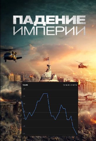 ПАДЕНИЕ ИМПЕРИ Growth 24.06.24 21.07.24