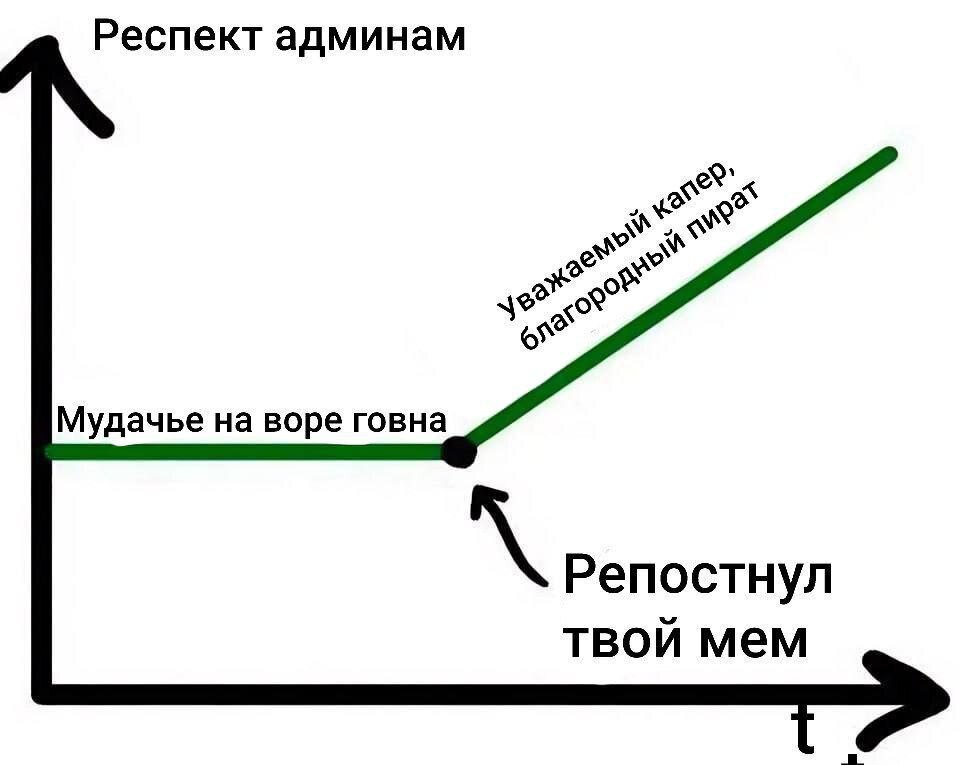Респект админам Мудачье воре говна Репостнул твой мем