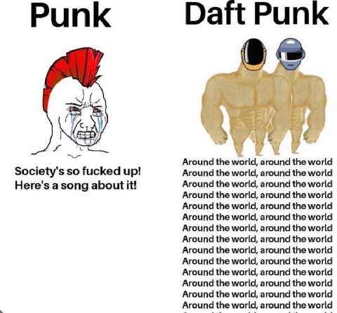 Рип Daft Punk a” Around the world, around the world Society's so fucked up! Around the world, around the world Around the world, around the world Here's a song about it! Around the world, around the w