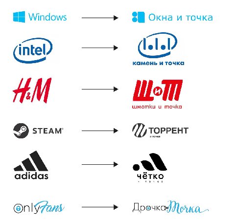 Windows Окна и точка камень и точка шмотки и точка ТОРРЕНТ STEAM adidas четко точка