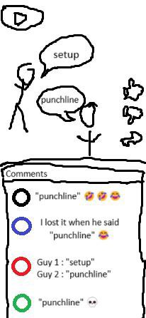 49 49 lost it when he said “punchline” 4 Guy 1: “setup” Guy 2: “punchline” “punchline”