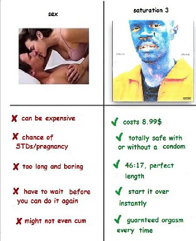 saturation 3 sex can be expensive costs 8.99$ chance of totally safe with STDs/pregnancy or without a condom 46:17, perfect too long and boring length have to wait before start it over you can it agai