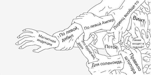 [1 7 Линии "Has входят в\ OTO С ‘Ana cone