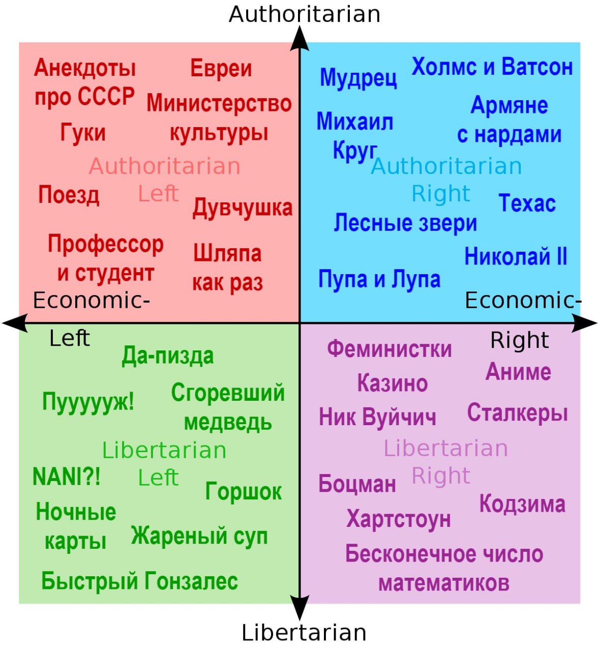 Authoritarian Анекдоты Евреи Мудрец Холмс и Ватсон про СССР Министерство Михаил Армяне Гуки с нардами tarian Поезд Right Texac Лесные звери Профессор Николай и студент Economic- как раз Пупа и Лупа Ec