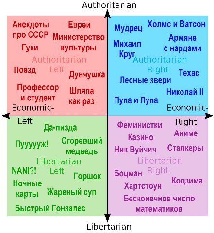Authoritarian Анекдоты Евреи Мудрец Холмс и Ватсон про СССР Министерство Михаил Армяне Гуки с нардами tarian Поезд Right Texac Лесные звери Профессор Николай и студент Economic- как раз Пупа и Лупа Ec