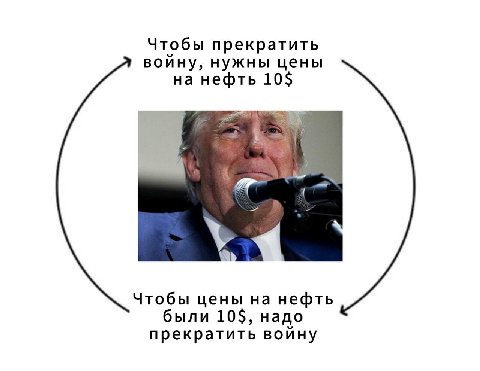 Чтобы прекратить войну, нужны цены на нефть 10$ Чтобы цены на нефть были 10$, надо прекратить войну