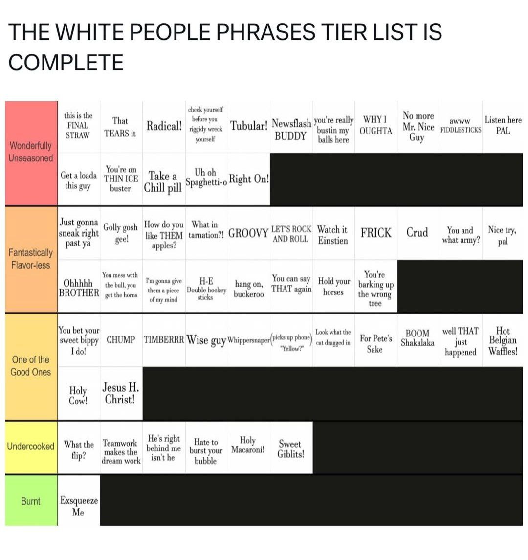 THE WHITE PEOPLE PHRASES TIER LIST IS COMPLETE this is the yourself No more at you're really WHY I awww Listen here TEARS Radical Tubular! Newsflash bustin my OUGHTA Nice PAL STRAW you balls here Guy 