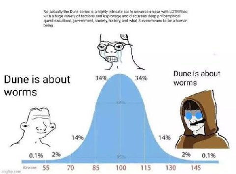 No actually the Dune series is a highly intricate sci universe on par with LOTR filled with a huge variety of factions and espionage and discusses deep philosophical being questions about government, 