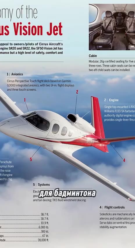 Cirrus Vision Jet > « bp authority digital enenece сет №) роб elo нь i для бадминтона, = = z = 10.9 ft ‘Servo tabs on ventral fins prox | MO презентации} :