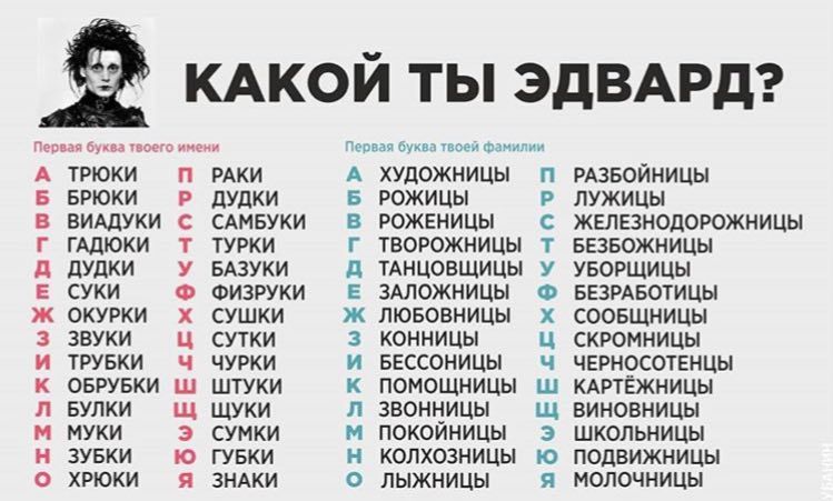 КАКОИ ТЫ ЭДВАРД? А ТРЮКИ РАКИ А ХУДОЖНИЦЫ РАЗБОЙНИЦЫ Б БРЮКИ ДУДКИ Б РОЖИЦЫ ЛУЖИЦЫ В ВИАДУКИ С САМБУКИ в РОЖЕНИЦЫ С ЖЕЛЕЗНОДОРОЖНИЦЫ ГАДЮКИ ТУРКИ ТВОРОЖНИЦЫ БЕЗБОЖНИЦЫ ДУДКИ У БАЗУКИ ТАНЦОВЩИЦЫ У УБОР