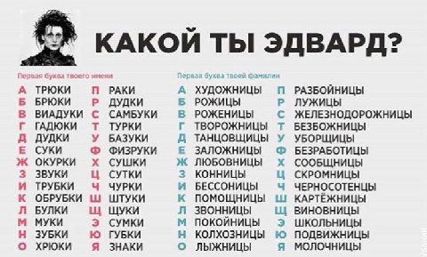 КАКОИ ТЫ ЭДВАРД? А ТРЮКИ РАКИ А ХУДОЖНИЦЫ РАЗБОЙНИЦЫ Б БРЮКИ ДУДКИ Б РОЖИЦЫ ЛУЖИЦЫ В ВИАДУКИ С САМБУКИ в РОЖЕНИЦЫ С ЖЕЛЕЗНОДОРОЖНИЦЫ ГАДЮКИ ТУРКИ ТВОРОЖНИЦЫ БЕЗБОЖНИЦЫ ДУДКИ У БАЗУКИ ТАНЦОВЩИЦЫ У УБОР