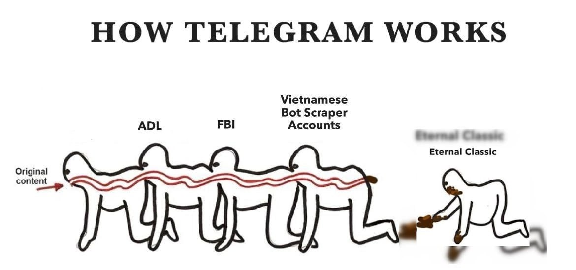 HOW TELEGRAM WORKS Bot Scraper ADL FBI Accounts Eterna I Classic Original content