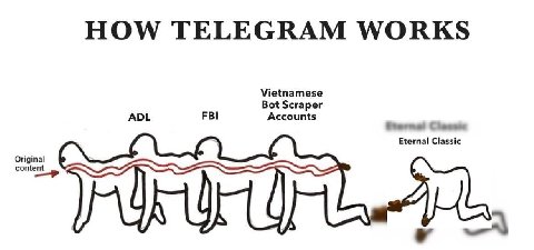 HOW TELEGRAM WORKS Bot Scraper ADL FBI Accounts Eterna I Classic Original content
