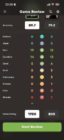 23:20 atl (20) Game Review Ассигасу 79.2 Brilliant (6) о Great о о Best 19 12 Excellent 4 1 Good 5 6 Book 5 5 Inaccuracy о 5 Mistake о 1 Miss о о Blunder о 1 Game Rating 800